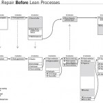 before lean, a car repair process