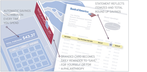 design thinking, keep the change program