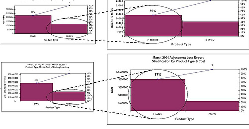 pareto-lean-six-sigma