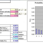 queueing theory calculation