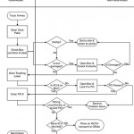 abille-what-is-waste-process-map