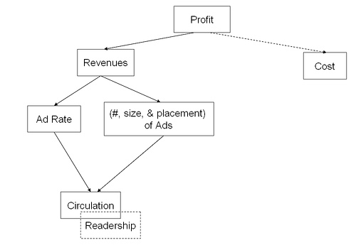 Jack Welch & The Boston Globe, Part 2 jack welch, leadership