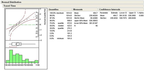 normal distribution of travel time