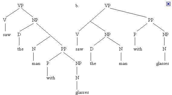 word sense disambiguation, natural language processing