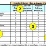 matrix-prioritization