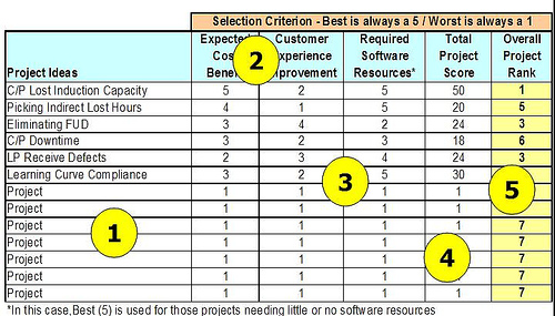 matrix-prioritization