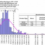 what is an average customer