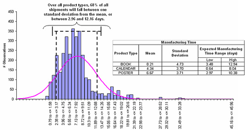 what is an average customer