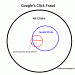 Google Adsense Click-Fraud: Measurement System Analysis and Insufficient Metrics click fraud google adsense