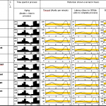 order pipeline of events in ecommerce supply chain