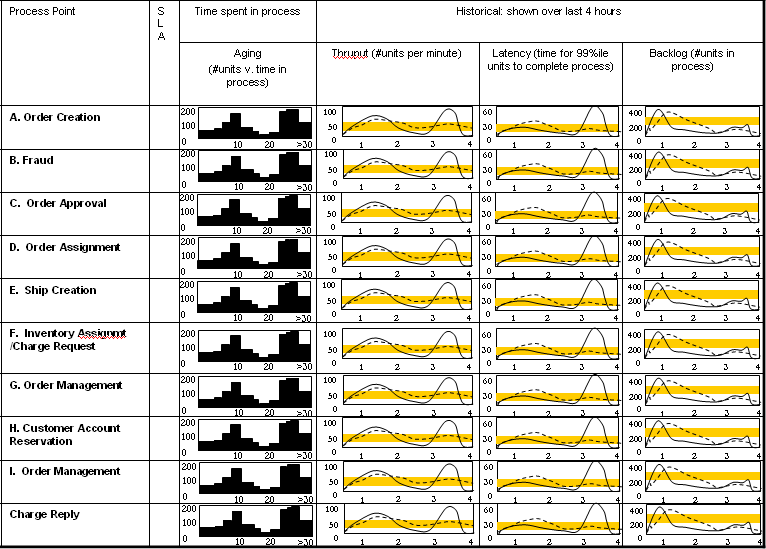 order pipeline of events in ecommerce supply chain