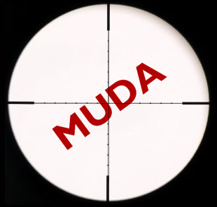 definition of muda, waste