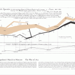 Clipart Microsoft - How to Create a Dumb Presentation napoleon's march, edward tufte