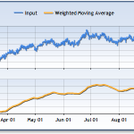 Weighted Moving Average Forecasting Methods: Pros and Cons forecasting weighted moving average