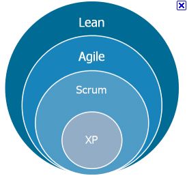 lean application in software development