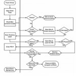 Process Cycle Efficiency Formula and Example example of process cycle efficiency