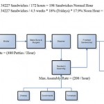 how-to-manage-constraints-bottlenecks
