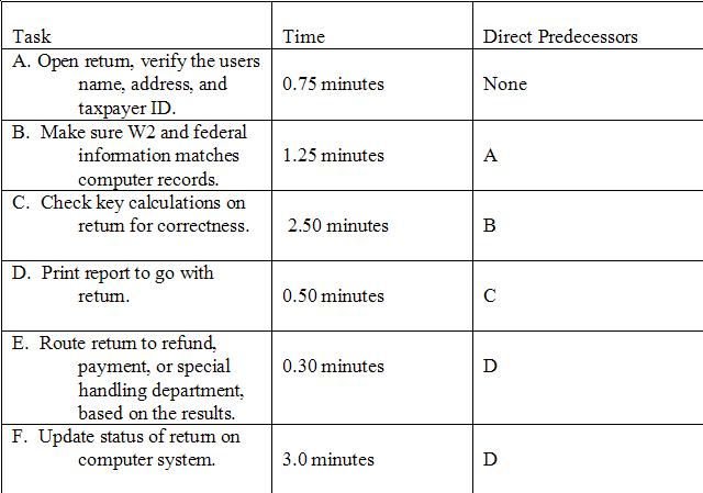 predecessor steps in service operation