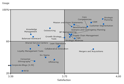 lean-six-sigma-executive-satisfaction-survey