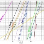 Accelerated Life Testing and Supplier Development supplier quality, accelerated life testing analysis