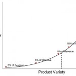 complexity creep, feature bloat