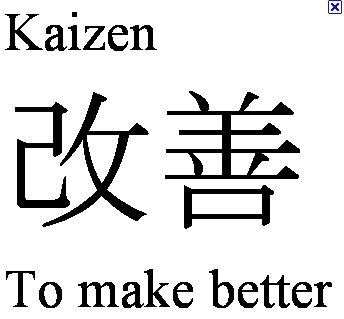 kaizen-to-make-better to make better, kaizen
