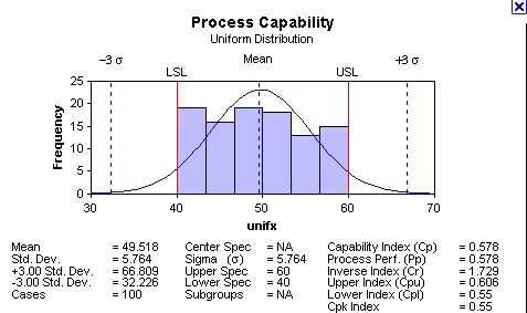 process capability equation