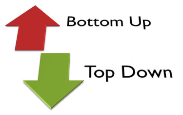 top-down-bottom-up-change-management change management, top down, bottom up