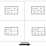 Fun With The 2×2, Happiness Edition how-to-be-happy-at-work