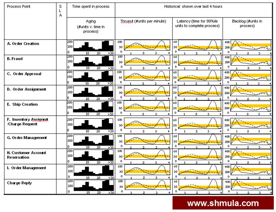 traceability in the supply chain order-pipeline-of-events-ecommerce