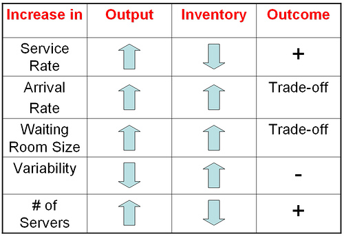 variability-table-pete-abilla variability table, measuring the customer