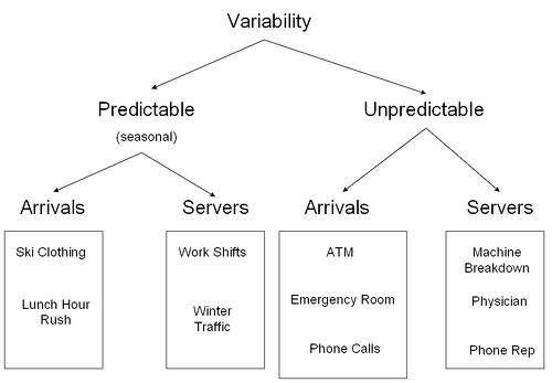 variability-tree-pete-abilla-experience average customer experience