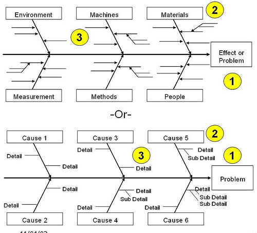 fishbone-diagram-applie-iphone-5