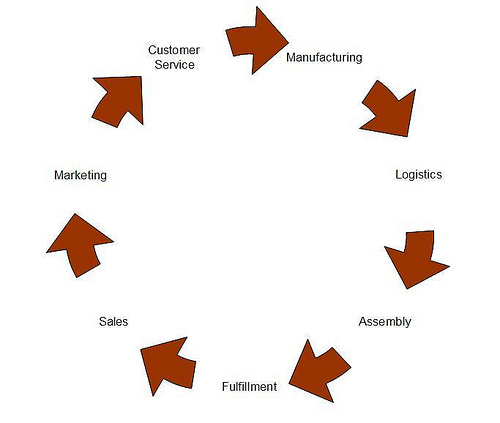 nps-customer-feedback-loop-example-2