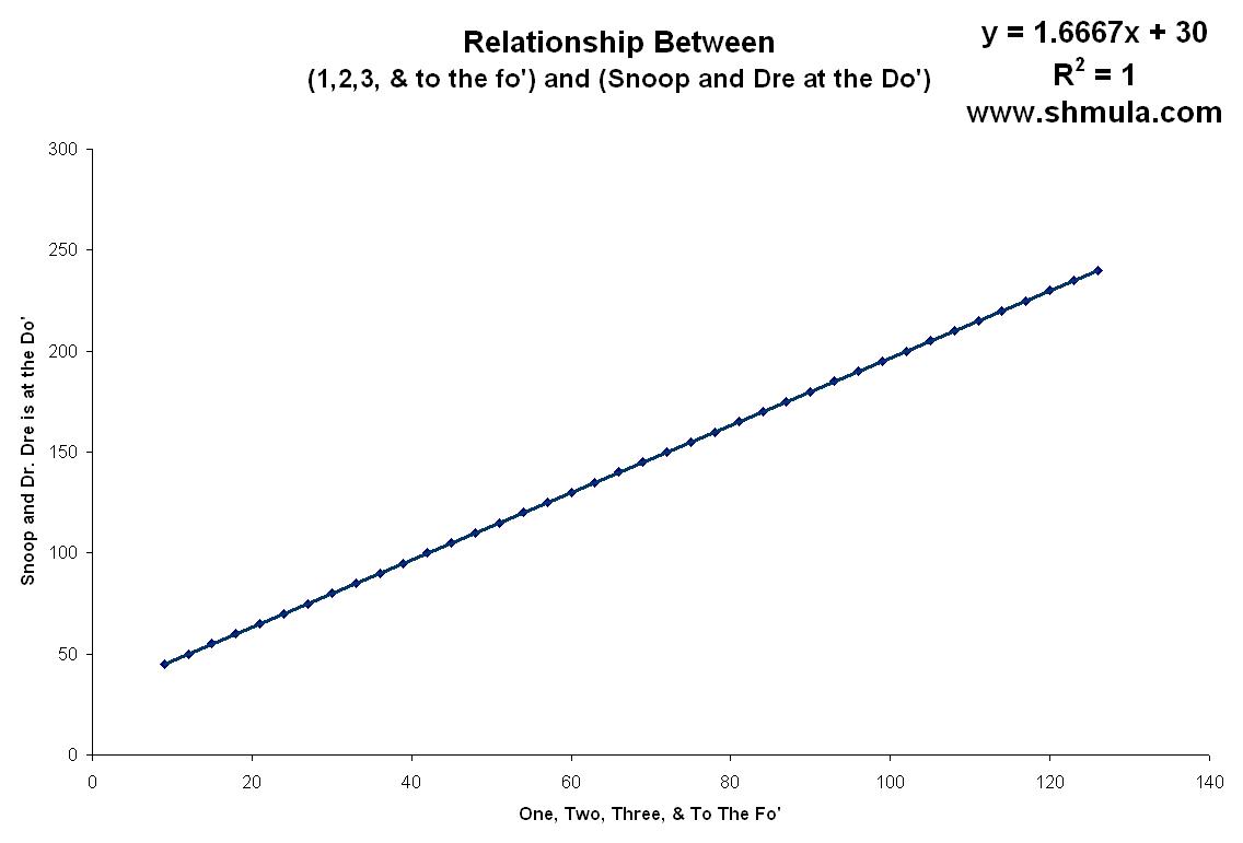 shmula-snoop-dogg-regression-analysis