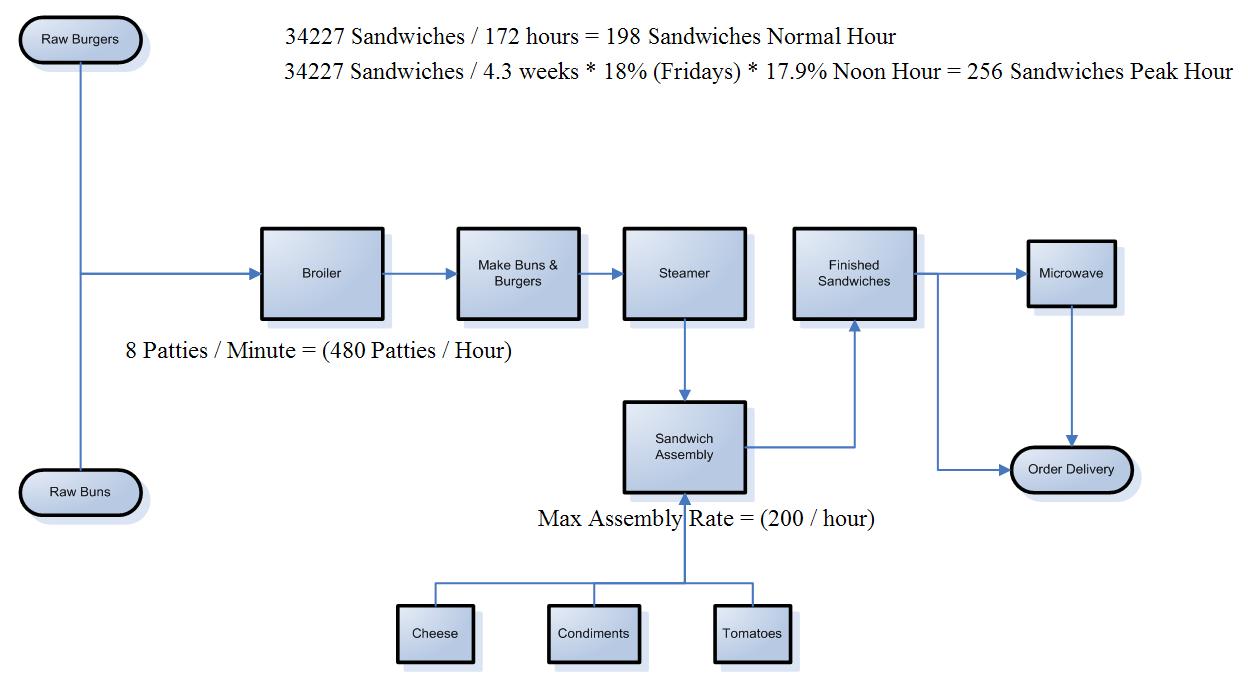 fast food congestion map and where the bottlenecks are
