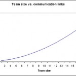 Not Accountable, Not Responsible accountability-chart-function