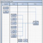 Customer Service Complaints are Symptoms, not Root Causes apple-iphone-supply-chain-map