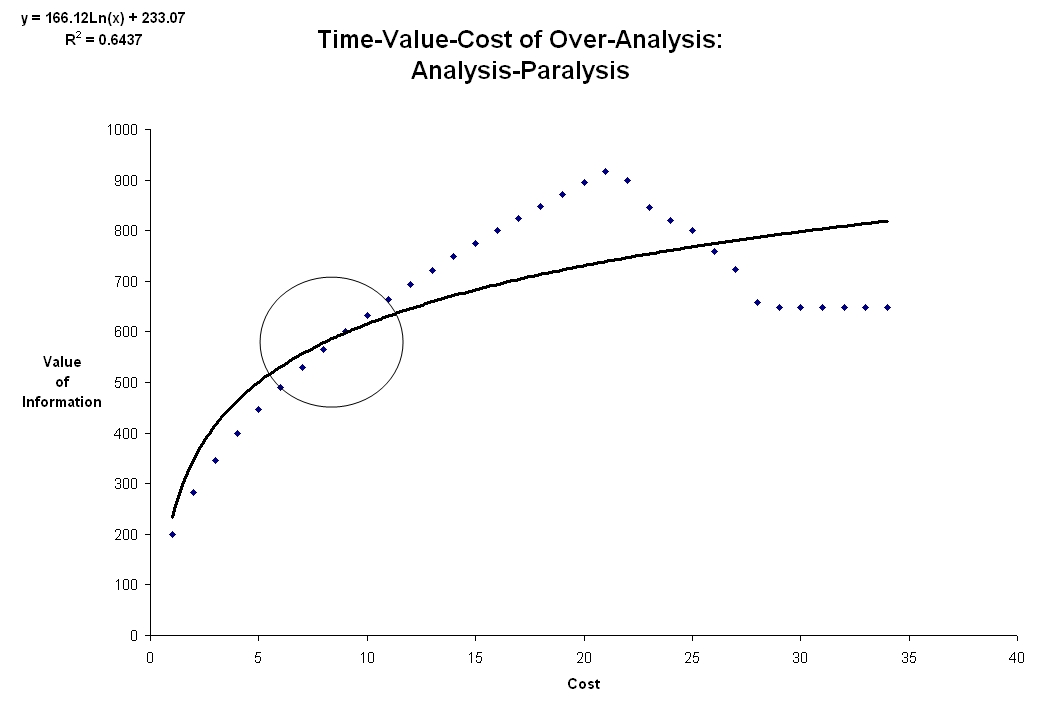 colin-powell-value-of-information