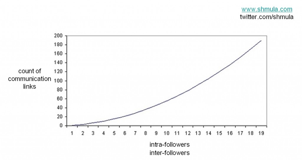 twitter-as-combinatorics tweet as often as you like