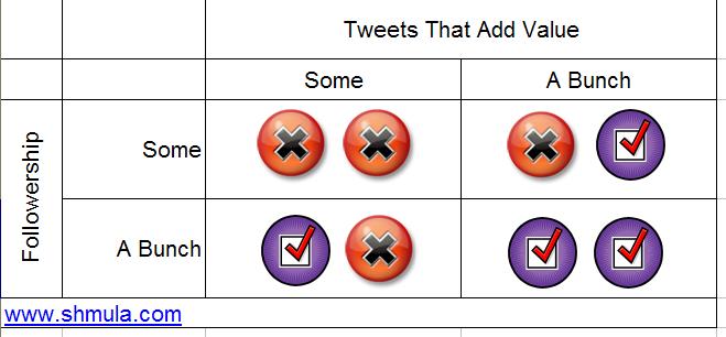 twitter-chi-square twitter statistics contingency table