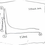 Can Twitter be Used for Epidemiology Surveillance? twitter relevance over time