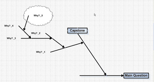iphone-root-cause-example iphone root cause example