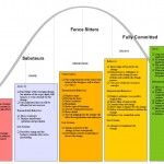 change management model