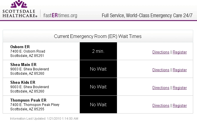 5-shmula-er-wait-time er wait time directory