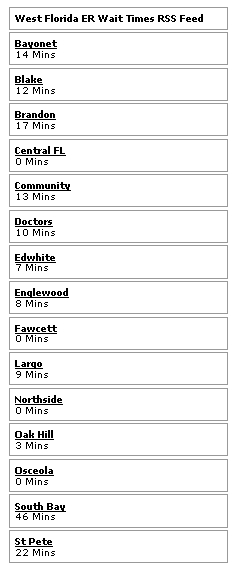 wait time at hospital