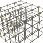 Lean Framework: Freedom within Framework freedom within framework, business example