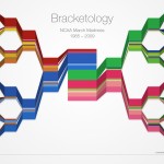 A Bracket is a Queue ncaa bracket is a queue, another type of waiting line