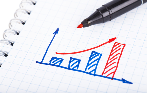 how to add value at work by being high yield, low maintenance