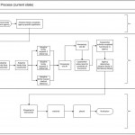 Child Adoption Process and Waiting Time Psychology child adoption process, waiting line psychology
